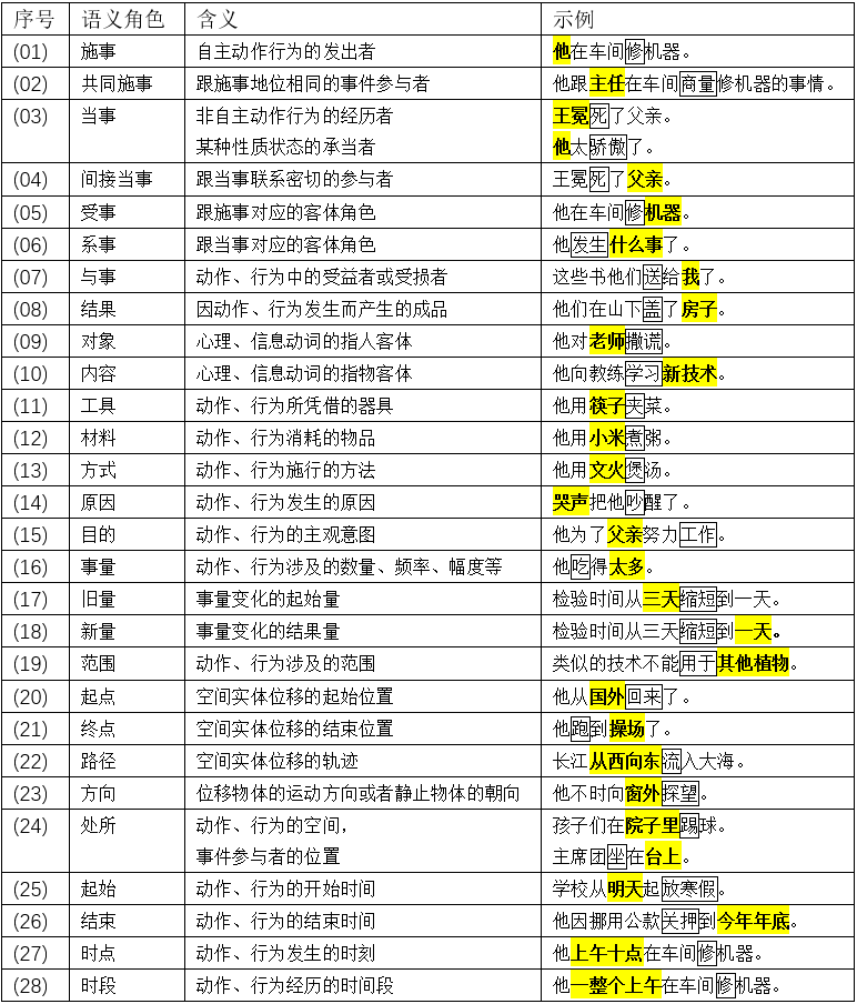 theta_roles_table